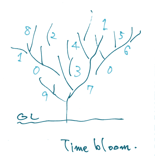 time bloom